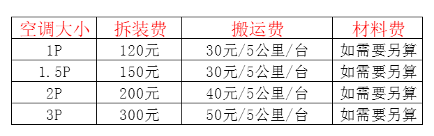 石阡空调移机及费用电话在哪里找